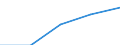 Statistical classification of economic activities in the European Community (NACE Rev. 1.1): Electricity, gas and water supply / Economical indicator for structural business statistics: Enterprises - number / Size classes in number of persons employed: Total / Geopolitical entity (reporting): Romania