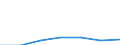 Statistical classification of economic activities in the European Community (NACE Rev. 1.1): Electricity, gas and water supply / Economical indicator for structural business statistics: Enterprises - number / Size classes in number of persons employed: Total / Geopolitical entity (reporting): Slovenia