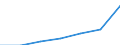 Statistical classification of economic activities in the European Community (NACE Rev. 1.1): Electricity, gas and water supply / Economical indicator for structural business statistics: Enterprises - number / Size classes in number of persons employed: Total / Geopolitical entity (reporting): Slovakia