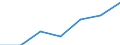 Statistical classification of economic activities in the European Community (NACE Rev. 1.1): Electricity, gas and water supply / Economical indicator for structural business statistics: Enterprises - number / Size classes in number of persons employed: Total / Geopolitical entity (reporting): Finland