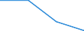 Statistical classification of economic activities in the European Community (NACE Rev. 1.1): Electricity, gas and water supply / Economical indicator for structural business statistics: Enterprises - number / Size classes in number of persons employed: From 1 to 9 persons employed / Geopolitical entity (reporting): Germany
