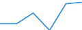 Statistical classification of economic activities in the European Community (NACE Rev. 1.1): Electricity, gas and water supply / Economical indicator for structural business statistics: Enterprises - number / Size classes in number of persons employed: From 1 to 9 persons employed / Geopolitical entity (reporting): Estonia