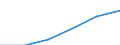 Statistical classification of economic activities in the European Community (NACE Rev. 1.1): Electricity, gas and water supply / Economical indicator for structural business statistics: Enterprises - number / Size classes in number of persons employed: From 1 to 9 persons employed / Geopolitical entity (reporting): France