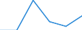 Statistical classification of economic activities in the European Community (NACE Rev. 1.1): Electricity, gas and water supply / Economical indicator for structural business statistics: Enterprises - number / Size classes in number of persons employed: From 1 to 9 persons employed / Geopolitical entity (reporting): Italy