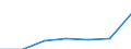 Statistical classification of economic activities in the European Community (NACE Rev. 1.1): Electricity, gas and water supply / Economical indicator for structural business statistics: Enterprises - number / Size classes in number of persons employed: From 1 to 9 persons employed / Geopolitical entity (reporting): Lithuania
