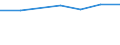 Statistical classification of economic activities in the European Community (NACE Rev. 1.1): Electricity, gas and water supply / Economical indicator for structural business statistics: Enterprises - number / Size classes in number of persons employed: From 1 to 9 persons employed / Geopolitical entity (reporting): Austria