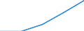Statistical classification of economic activities in the European Community (NACE Rev. 1.1): Electricity, gas and water supply / Economical indicator for structural business statistics: Enterprises - number / Size classes in number of persons employed: From 1 to 9 persons employed / Geopolitical entity (reporting): Poland