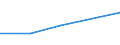 Statistical classification of economic activities in the European Community (NACE Rev. 1.1): Electricity, gas and water supply / Economical indicator for structural business statistics: Enterprises - number / Size classes in number of persons employed: From 1 to 9 persons employed / Geopolitical entity (reporting): Romania