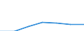 Statistical classification of economic activities in the European Community (NACE Rev. 1.1): Electricity, gas and water supply / Economical indicator for structural business statistics: Enterprises - number / Size classes in number of persons employed: From 1 to 9 persons employed / Geopolitical entity (reporting): Slovenia