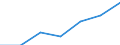 Statistical classification of economic activities in the European Community (NACE Rev. 1.1): Electricity, gas and water supply / Economical indicator for structural business statistics: Enterprises - number / Size classes in number of persons employed: From 1 to 9 persons employed / Geopolitical entity (reporting): Finland