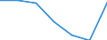 Statistical classification of economic activities in the European Community (NACE Rev. 1.1): Electricity, gas and water supply / Economical indicator for structural business statistics: Enterprises - number / Size classes in number of persons employed: From 1 to 19 persons employed / Geopolitical entity (reporting): Czechia