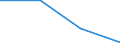 Statistical classification of economic activities in the European Community (NACE Rev. 1.1): Electricity, gas and water supply / Economical indicator for structural business statistics: Enterprises - number / Size classes in number of persons employed: From 1 to 19 persons employed / Geopolitical entity (reporting): Germany