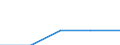 Statistical classification of economic activities in the European Community (NACE Rev. 1.1): Electricity, gas and water supply / Economical indicator for structural business statistics: Enterprises - number / Size classes in number of persons employed: From 1 to 19 persons employed / Geopolitical entity (reporting): Ireland