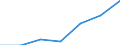 Statistical classification of economic activities in the European Community (NACE Rev. 1.1): Electricity, gas and water supply / Economical indicator for structural business statistics: Enterprises - number / Size classes in number of persons employed: From 1 to 19 persons employed / Geopolitical entity (reporting): Netherlands