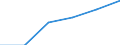 Statistical classification of economic activities in the European Community (NACE Rev. 1.1): Electricity, gas and water supply / Economical indicator for structural business statistics: Enterprises - number / Size classes in number of persons employed: From 1 to 19 persons employed / Geopolitical entity (reporting): Poland