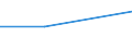 Statistical classification of economic activities in the European Community (NACE Rev. 1.1): Electricity, gas and water supply / Economical indicator for structural business statistics: Enterprises - number / Size classes in number of persons employed: From 1 to 19 persons employed / Geopolitical entity (reporting): Romania