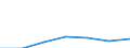 Statistical classification of economic activities in the European Community (NACE Rev. 1.1): Electricity, gas and water supply / Economical indicator for structural business statistics: Enterprises - number / Size classes in number of persons employed: From 1 to 19 persons employed / Geopolitical entity (reporting): Slovenia