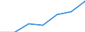 Statistical classification of economic activities in the European Community (NACE Rev. 1.1): Electricity, gas and water supply / Economical indicator for structural business statistics: Enterprises - number / Size classes in number of persons employed: From 1 to 19 persons employed / Geopolitical entity (reporting): Finland