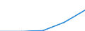 Statistical classification of economic activities in the European Community (NACE Rev. 1.1): Electricity, gas and water supply / Economical indicator for structural business statistics: Enterprises - number / Size classes in number of persons employed: From 1 to 19 persons employed / Geopolitical entity (reporting): Sweden