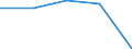Statistical classification of economic activities in the European Community (NACE Rev. 1.1): Electricity, gas and water supply / Economical indicator for structural business statistics: Enterprises - number / Size classes in number of persons employed: From 1 to 19 persons employed / Geopolitical entity (reporting): United Kingdom