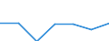 Statistical classification of economic activities in the European Community (NACE Rev. 1.1): Electricity, gas and water supply / Economical indicator for structural business statistics: Enterprises - number / Size classes in number of persons employed: From 10 to 19 persons employed / Geopolitical entity (reporting): Czechia
