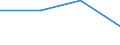 Statistical classification of economic activities in the European Community (NACE Rev. 1.1): Electricity, gas and water supply / Economical indicator for structural business statistics: Enterprises - number / Size classes in number of persons employed: From 10 to 19 persons employed / Geopolitical entity (reporting): Germany