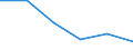 Statistical classification of economic activities in the European Community (NACE Rev. 1.1): Electricity, gas and water supply / Economical indicator for structural business statistics: Enterprises - number / Size classes in number of persons employed: From 10 to 19 persons employed / Geopolitical entity (reporting): Estonia