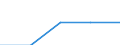 Statistical classification of economic activities in the European Community (NACE Rev. 1.1): Electricity, gas and water supply / Economical indicator for structural business statistics: Enterprises - number / Size classes in number of persons employed: From 10 to 19 persons employed / Geopolitical entity (reporting): Ireland