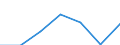 Statistical classification of economic activities in the European Community (NACE Rev. 1.1): Electricity, gas and water supply / Economical indicator for structural business statistics: Enterprises - number / Size classes in number of persons employed: From 10 to 19 persons employed / Geopolitical entity (reporting): Spain