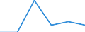 Statistical classification of economic activities in the European Community (NACE Rev. 1.1): Electricity, gas and water supply / Economical indicator for structural business statistics: Enterprises - number / Size classes in number of persons employed: From 10 to 19 persons employed / Geopolitical entity (reporting): Italy