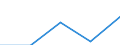 Statistical classification of economic activities in the European Community (NACE Rev. 1.1): Electricity, gas and water supply / Economical indicator for structural business statistics: Enterprises - number / Size classes in number of persons employed: From 10 to 19 persons employed / Geopolitical entity (reporting): Latvia