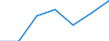 Statistical classification of economic activities in the European Community (NACE Rev. 1.1): Electricity, gas and water supply / Economical indicator for structural business statistics: Enterprises - number / Size classes in number of persons employed: From 10 to 19 persons employed / Geopolitical entity (reporting): Lithuania