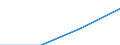 Statistical classification of economic activities in the European Community (NACE Rev. 1.1): Electricity, gas and water supply / Economical indicator for structural business statistics: Enterprises - number / Size classes in number of persons employed: From 10 to 19 persons employed / Geopolitical entity (reporting): Hungary