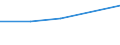 Statistical classification of economic activities in the European Community (NACE Rev. 1.1): Electricity, gas and water supply / Economical indicator for structural business statistics: Enterprises - number / Size classes in number of persons employed: From 10 to 19 persons employed / Geopolitical entity (reporting): Romania