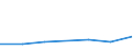Statistical classification of economic activities in the European Community (NACE Rev. 1.1): Electricity, gas and water supply / Economical indicator for structural business statistics: Enterprises - number / Size classes in number of persons employed: From 10 to 19 persons employed / Geopolitical entity (reporting): Slovenia