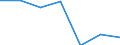 Electricity, gas and water supply / Enterprises - number / Total / Estonia