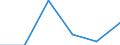 Electricity, gas and water supply / Enterprises - number / Total / Italy