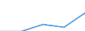 Electricity, gas and water supply / Enterprises - number / Total / Latvia