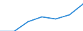 Energie- und Wasserversorgung / Unternehmen - Anzahl / Insgesamt / Litauen