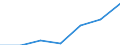 Electricity, gas and water supply / Enterprises - number / Total / Netherlands