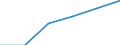 Electricity, gas and water supply / Enterprises - number / Total / Poland