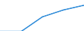 Energie- und Wasserversorgung / Unternehmen - Anzahl / Insgesamt / Rumänien