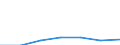 Electricity, gas and water supply / Enterprises - number / Total / Slovenia