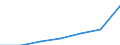 Energie- und Wasserversorgung / Unternehmen - Anzahl / Insgesamt / Slowakei