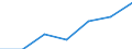 Energie- und Wasserversorgung / Unternehmen - Anzahl / Insgesamt / Finnland