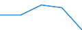 Energie- und Wasserversorgung / Unternehmen - Anzahl / Insgesamt / Vereinigtes Königreich