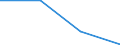 Electricity, gas and water supply / Enterprises - number / From 1 to 9 persons employed / Germany (until 1990 former territory of the FRG)