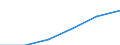 Energie- und Wasserversorgung / Unternehmen - Anzahl / 1 bis 9 Beschäftigte / Frankreich