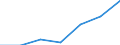 Electricity, gas and water supply / Enterprises - number / From 1 to 9 persons employed / Netherlands