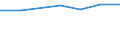 Energie- und Wasserversorgung / Unternehmen - Anzahl / 1 bis 9 Beschäftigte / Österreich